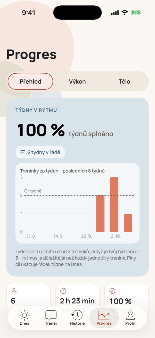 Obrazovka Progres: Týdny v rytmu, 100 % týdnů splněno, 2 týdny v řadě a graf tréninků za posledních 8 týdnů